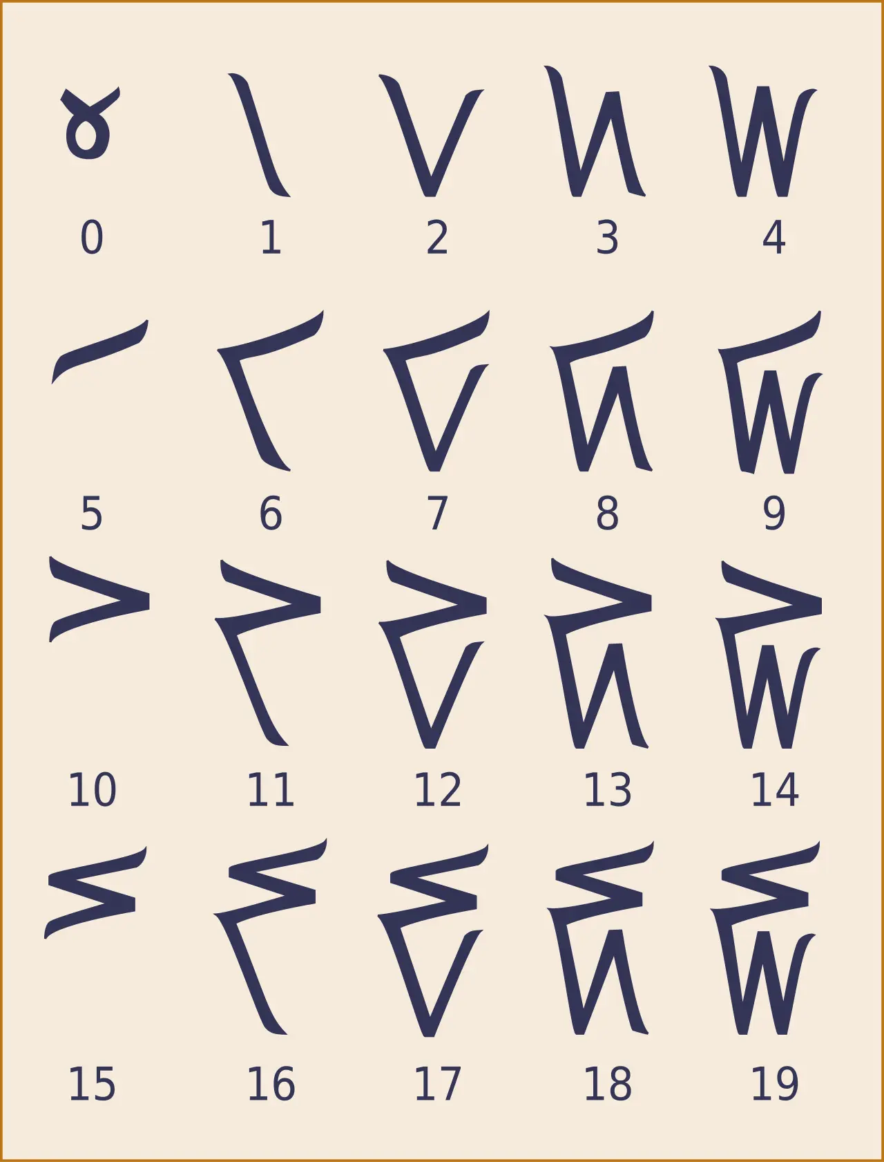 Kaktovik_digit_table.webp|500